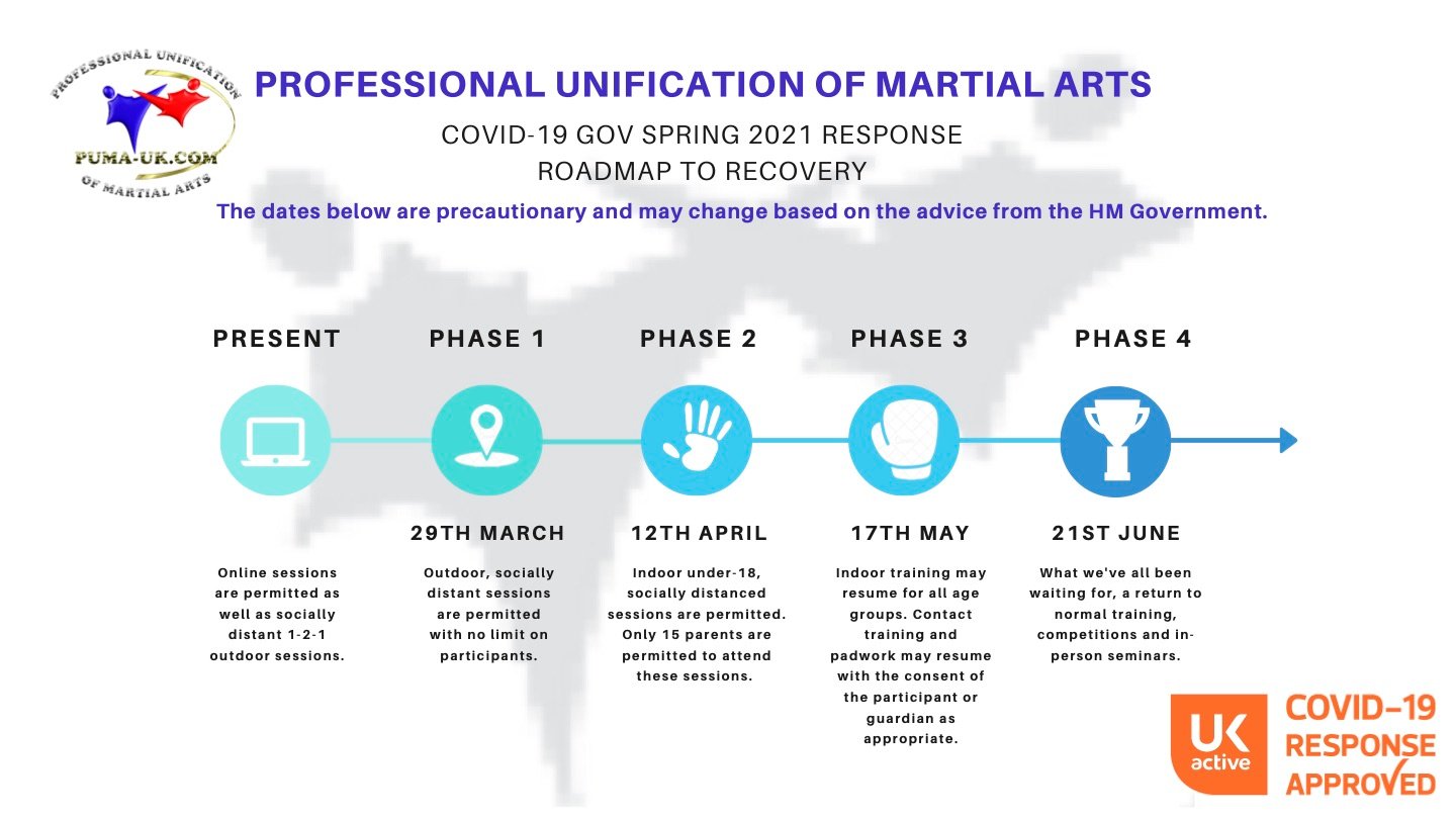 COVID-19 Roadmap